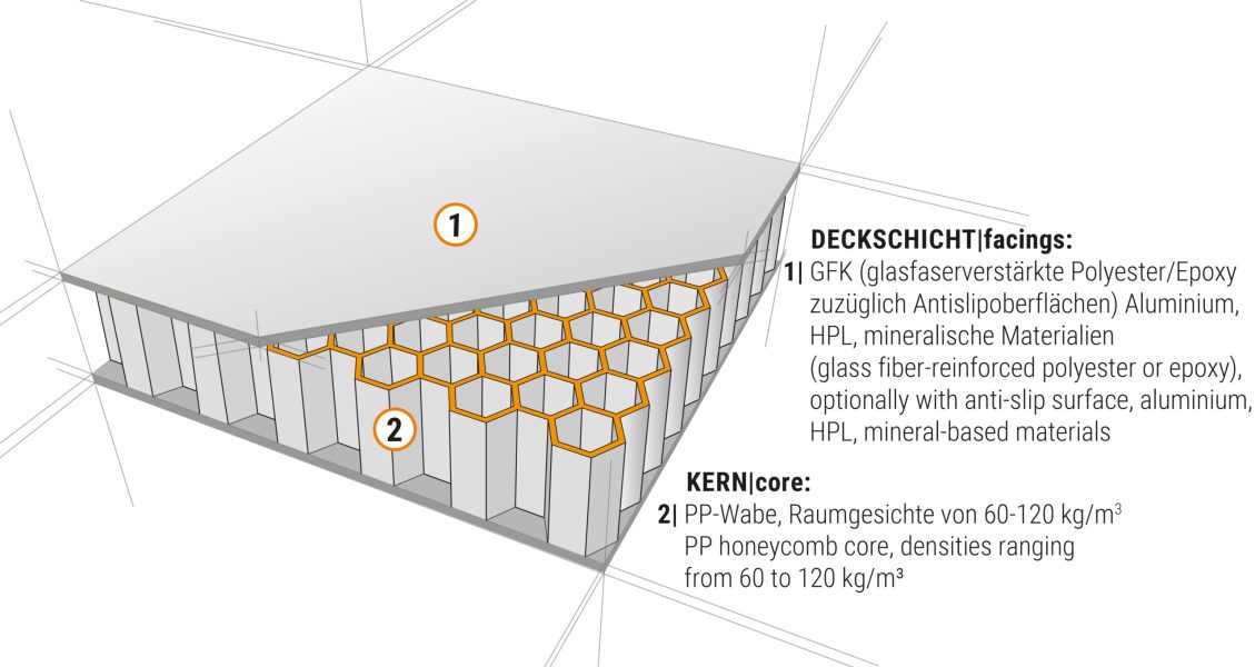 TOP-air PP - leicht, extrem robust und besonders stabil