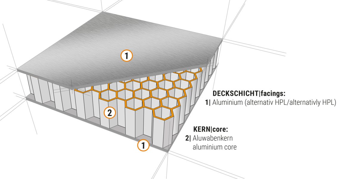 TOP-tec bestehend aus Aluminiumwabenkern und Aluminiumdeckschichten