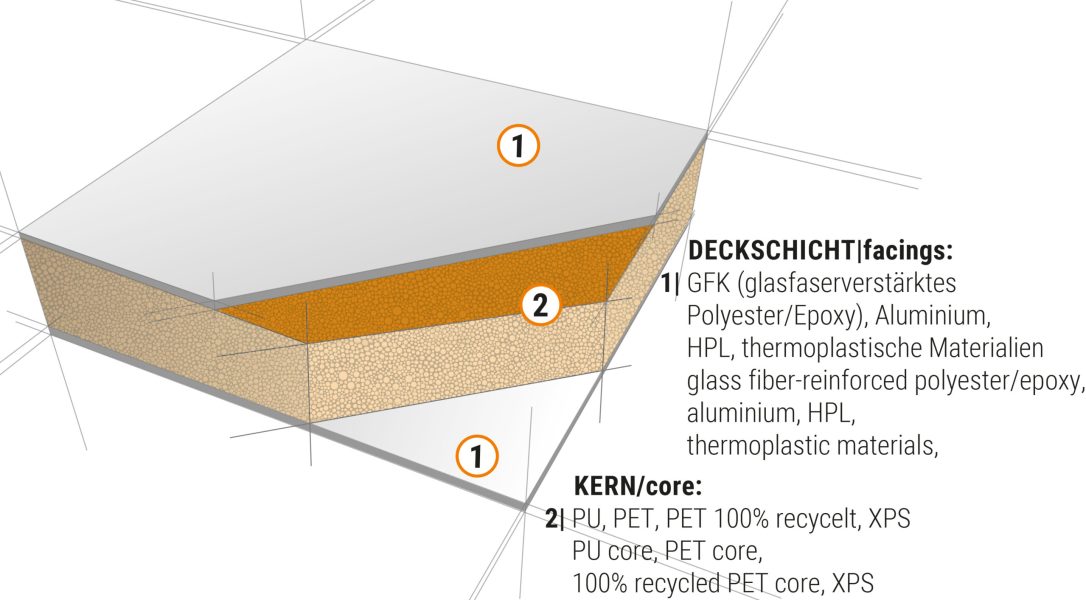 TOP-liste - leicht, stabil und isolierend für vielseitige Anwendungen