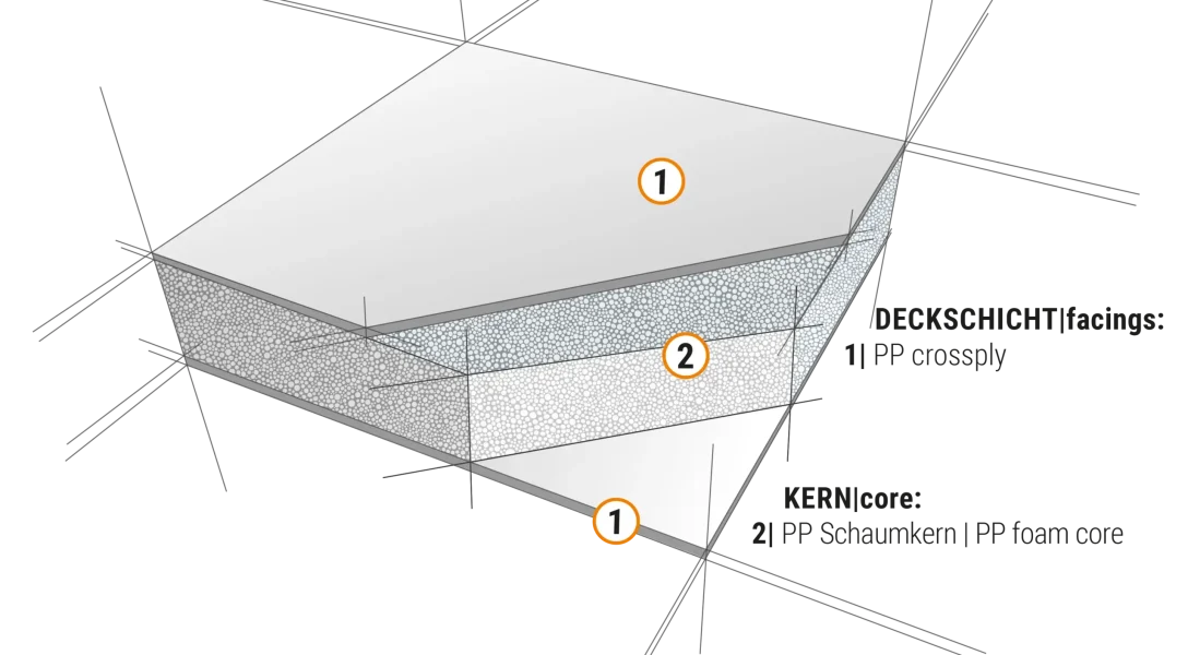 TOPlite_PP_weisserKern_Skizze