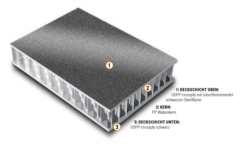Thermoplastischer PP Leichtbauboden - leicht, stabil und rutschfest